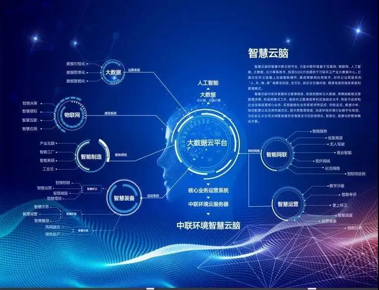 盈峰环境环卫行业唯一入选“2020年湖南省省级工业互联网平台建设计划”